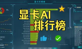 Download Video: 显卡AI排行榜，看看你的显卡上榜了吗？