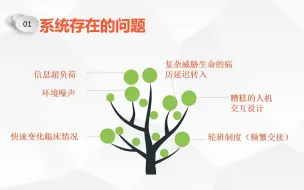 Download Video: SBAR沟通模式在临床中的应用PPT