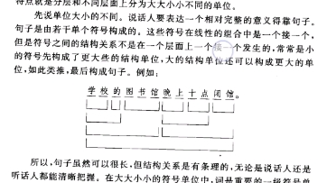 【语言学纲要】(叶、徐版)期末考试学习记录:第二章 语言是符号系统 第二节 语言符号的系统性 2语言符号的层级体系哔哩哔哩bilibili