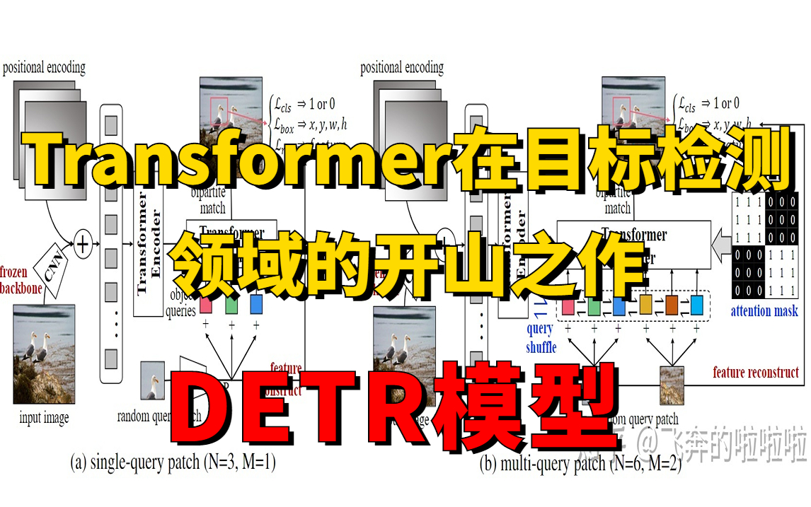 Transformer在目标检测领域的开山之作—DETR模型!原理详解+项目实战,华理博士2小时带你吃DETR模型!哔哩哔哩bilibili