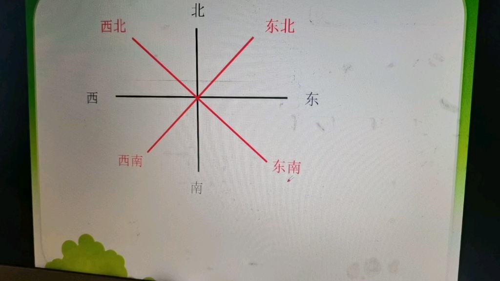 [图]三年级数学下册第三课时，认识东北、东南，西南，西北