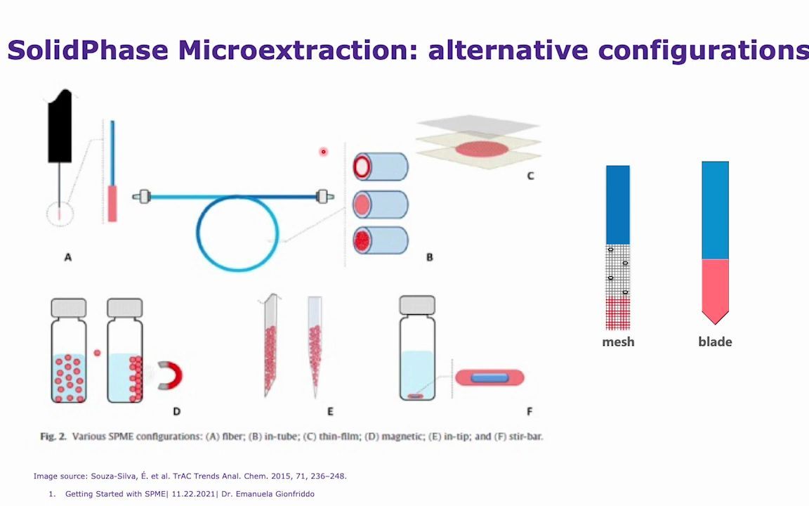 Basic Principles of Solid Phase Microextraction (SPME) Method Development哔哩哔哩bilibili