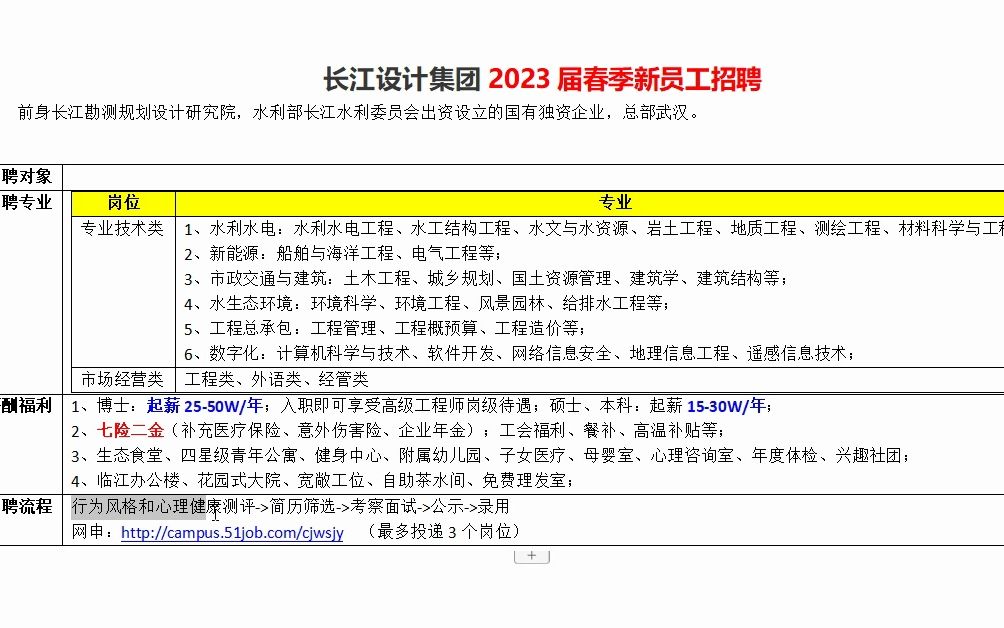 长江设计集团2023长江新员工招聘哔哩哔哩bilibili