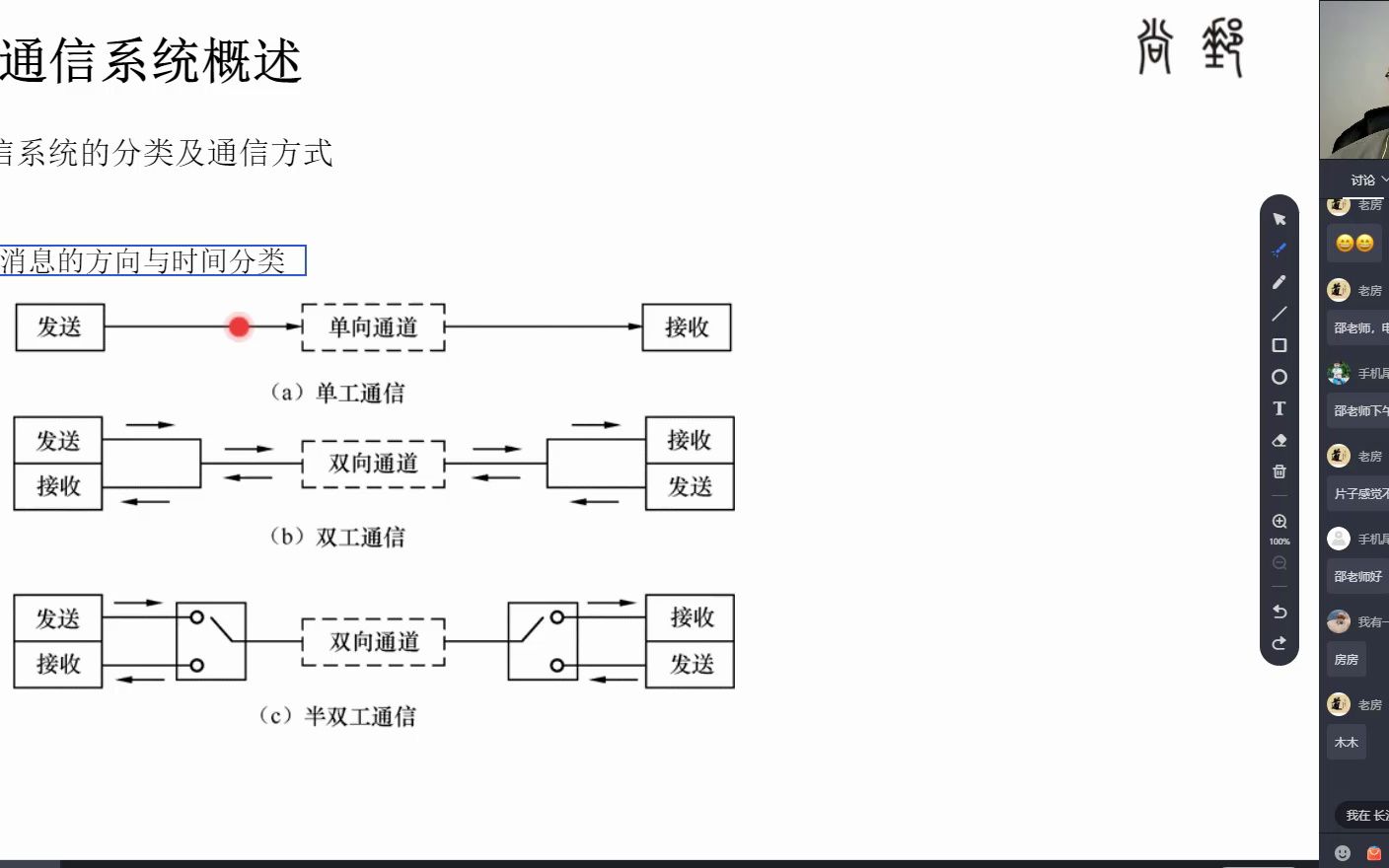 4.1 通信方式哔哩哔哩bilibili