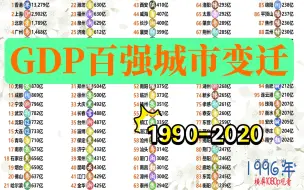 下载视频: 1990-2020全国GDP百强城市排名，看三十年各大城市变迁！