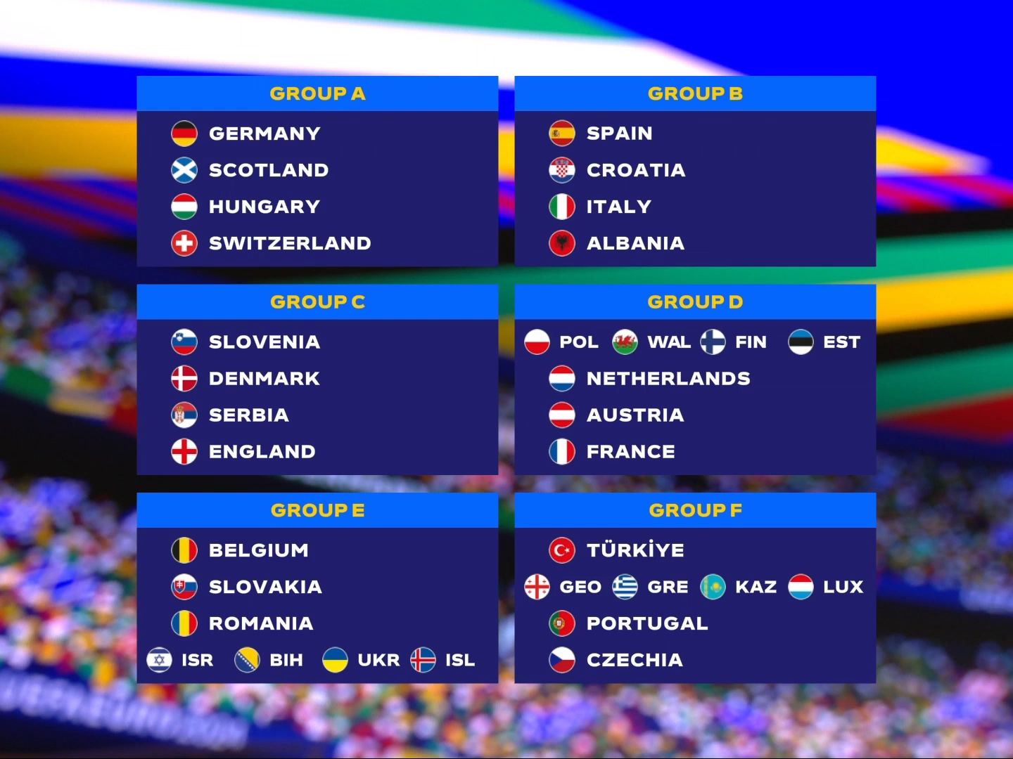 2024德国欧洲杯分组! 有你想看到的死亡之组么?