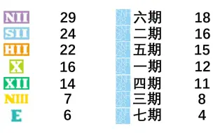 下载视频: 总选至今100位给子杰饺子最多的成员