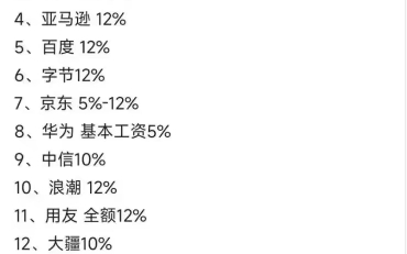 好的公司公积金缴纳比例都是12%哔哩哔哩bilibili