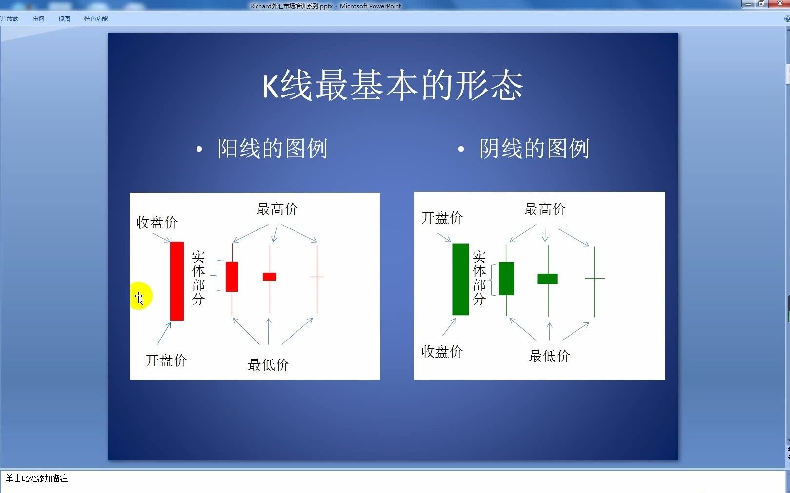 [图]Richard外汇市场培训系列之K线-基础简介