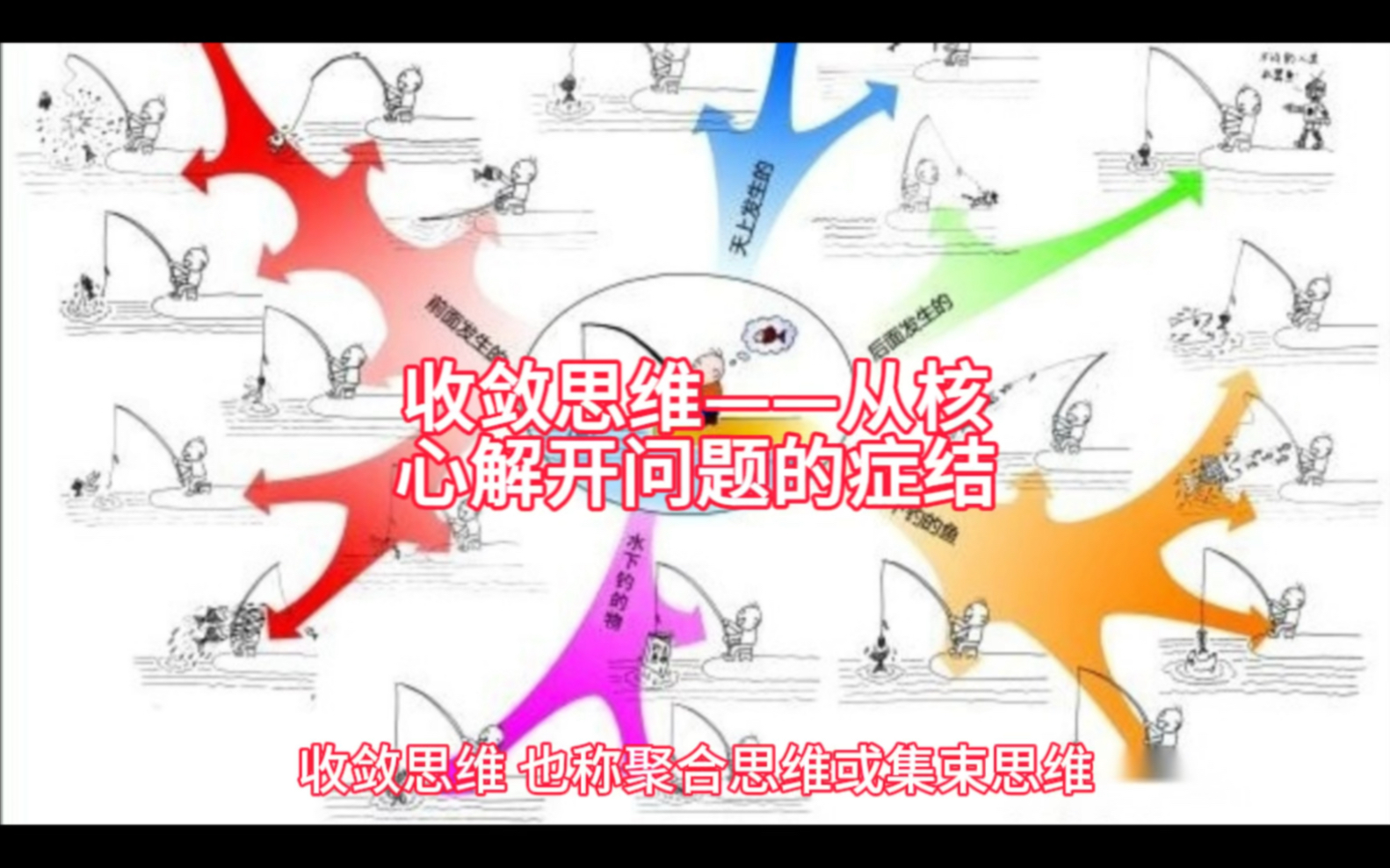 收敛思维——从核心解开问题的症结