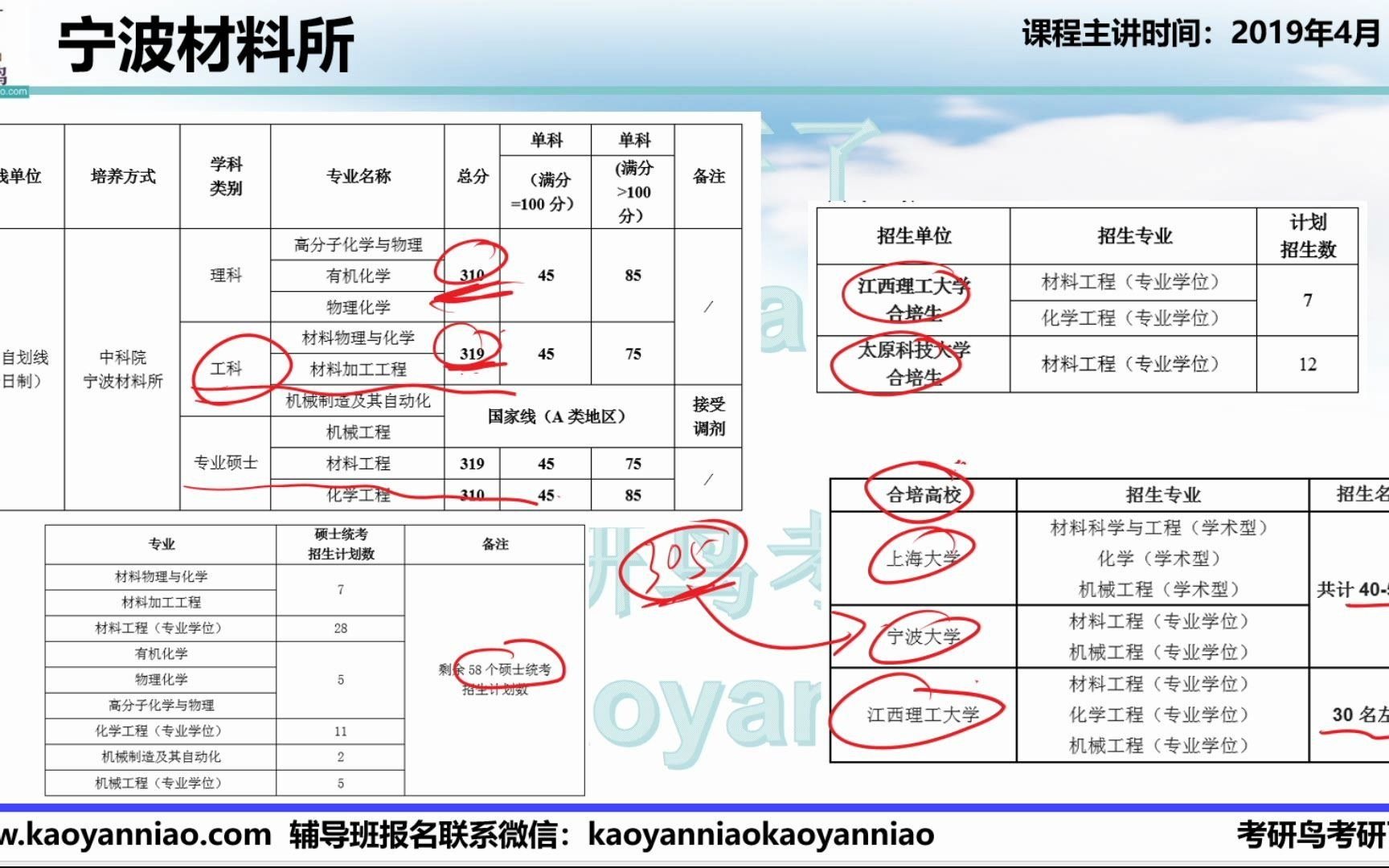 28考研鸟中科院化学院所选择宁波材料所哔哩哔哩bilibili