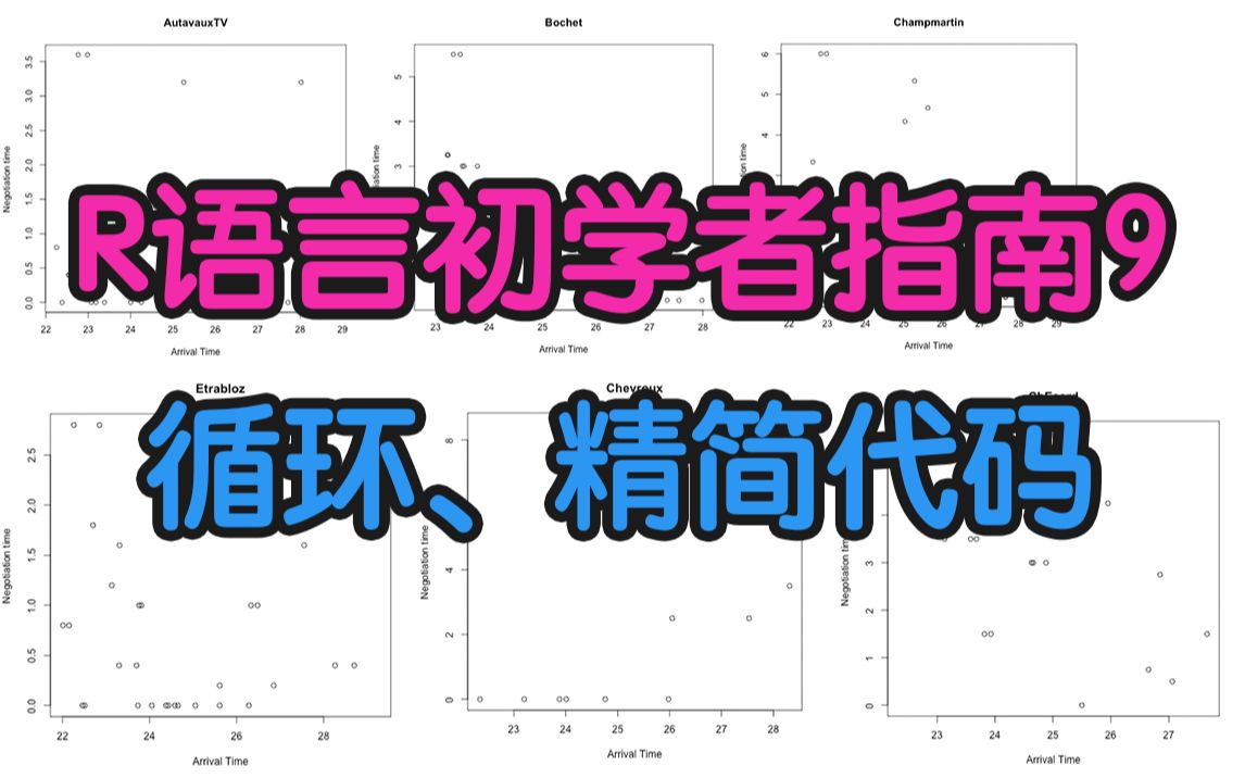 如何写循环以及如何精简代码——R语言初学者指南9哔哩哔哩bilibili