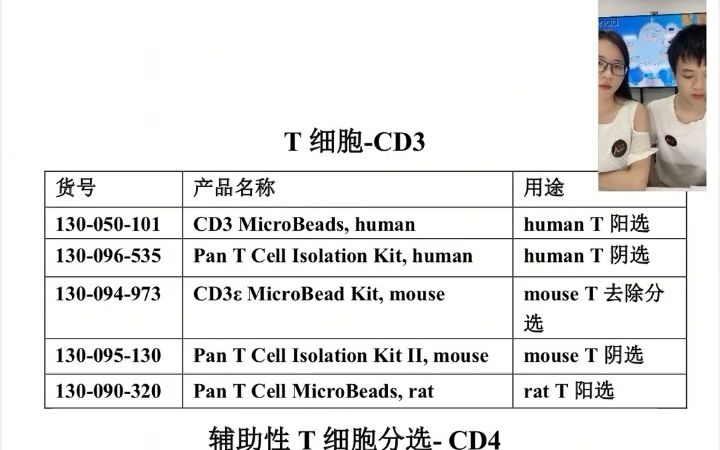 [图]美天旎最全T细胞分选试剂盒