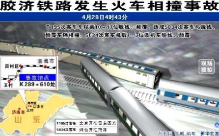 2008年“4.28胶济铁路特别重大事故”72人遇难,416人受伤哔哩哔哩bilibili