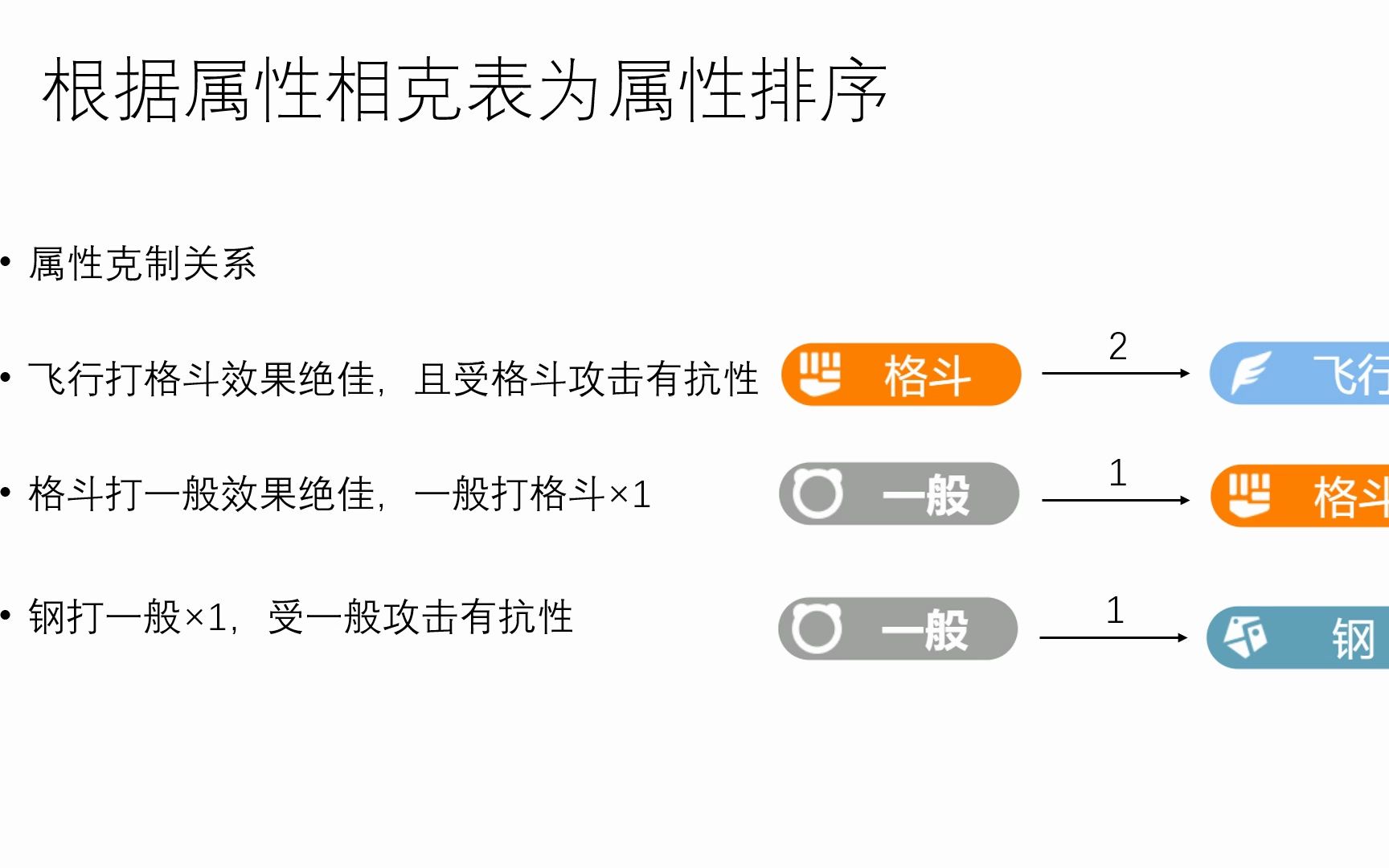 [图]宝可梦最强属性