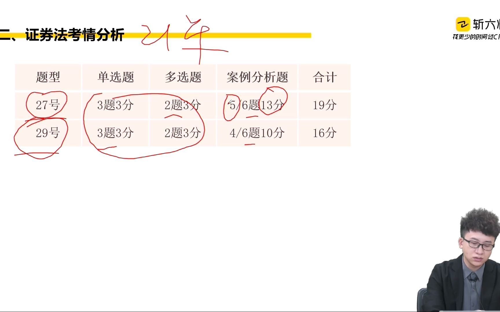 [图]CPA经济法-证券法怎么破（证券法专题小课）