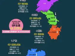 Video herunterladen: 四大天王2024前三季度GDP表现，总量占全国GDP总量的35%！