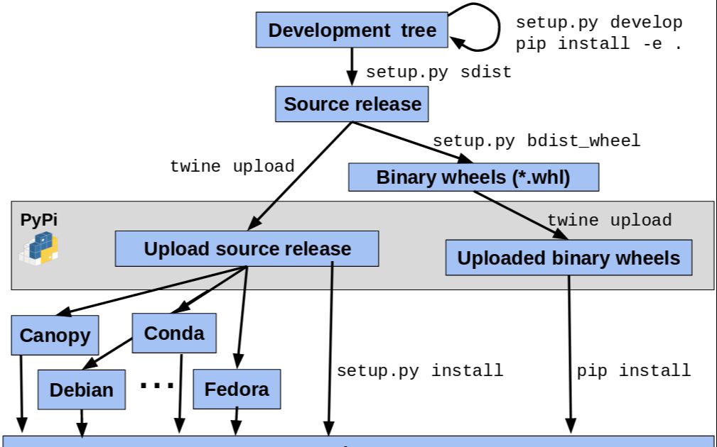 Python科学计算引擎——二进制扩展哔哩哔哩bilibili