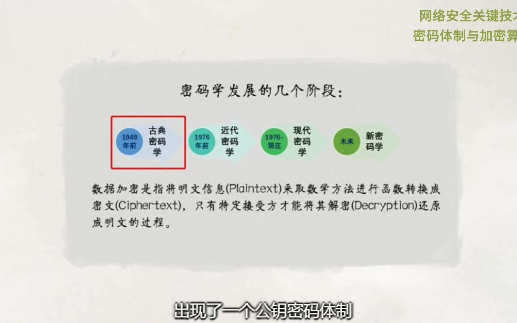 李春艳:网络安全关键技术之密码体制与加密算法哔哩哔哩bilibili