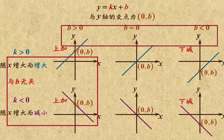 [图]7.一次函数象的性质