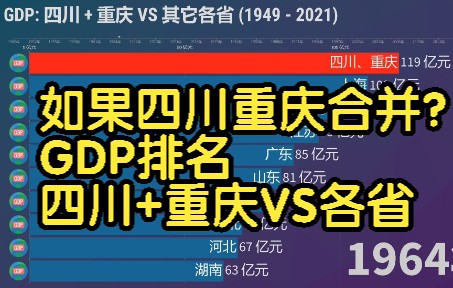 GDP排名 四川+重庆 VS 其它各省 (1949  2021), 实力如何?哔哩哔哩bilibili