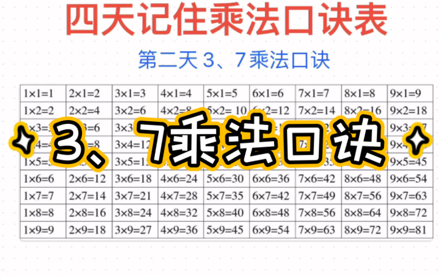 巧记乘法口诀表——3、7口诀哔哩哔哩bilibili