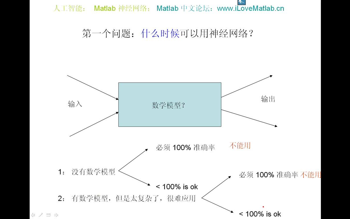 [矩阵实验室]Matlab 神经网络视频教学哔哩哔哩bilibili