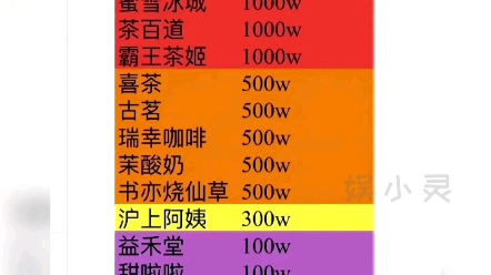 网友统计的奶茶饮品品牌捐款名单,所以大家以后知道喝啥了吧哔哩哔哩bilibili