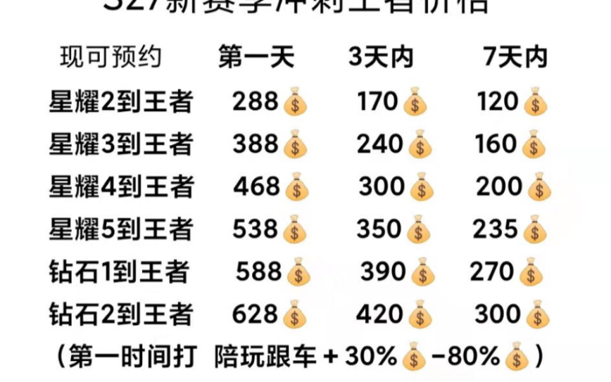 王者荣耀代练新赛季冲刺王者接单14号更新赛季