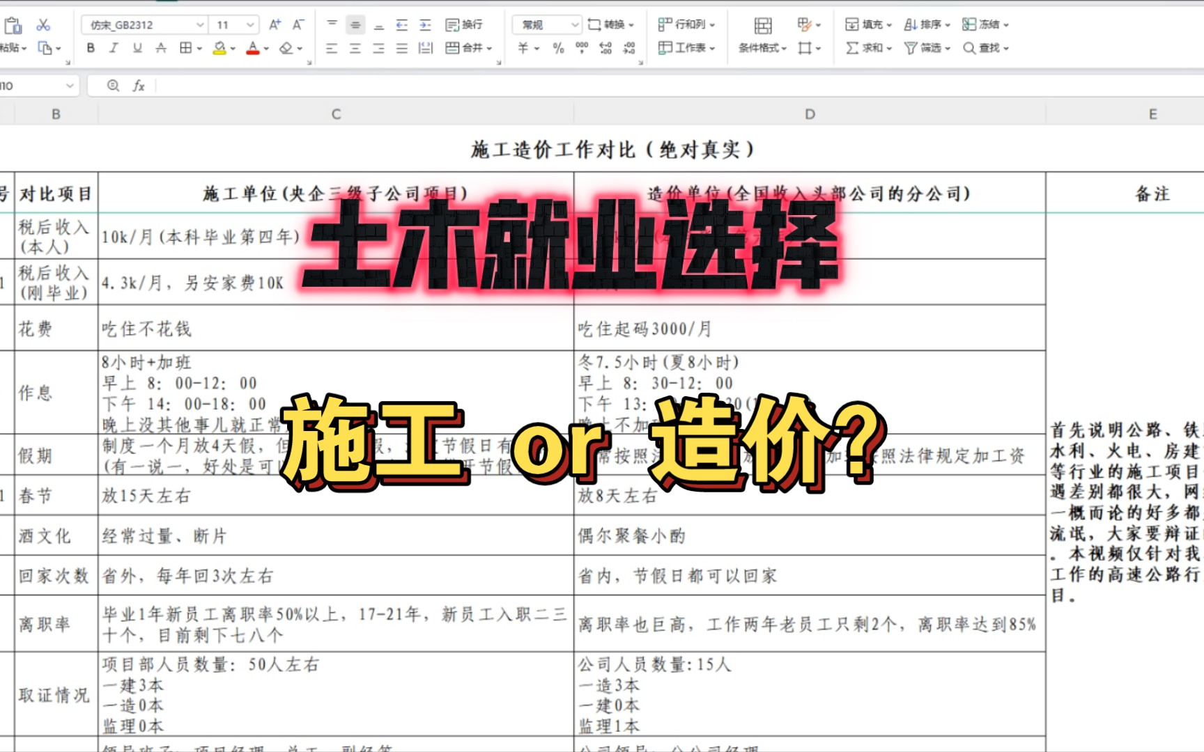 土木毕业选择施工还是造价公司?? 过来人给你个参考希望对你有所帮助!哔哩哔哩bilibili