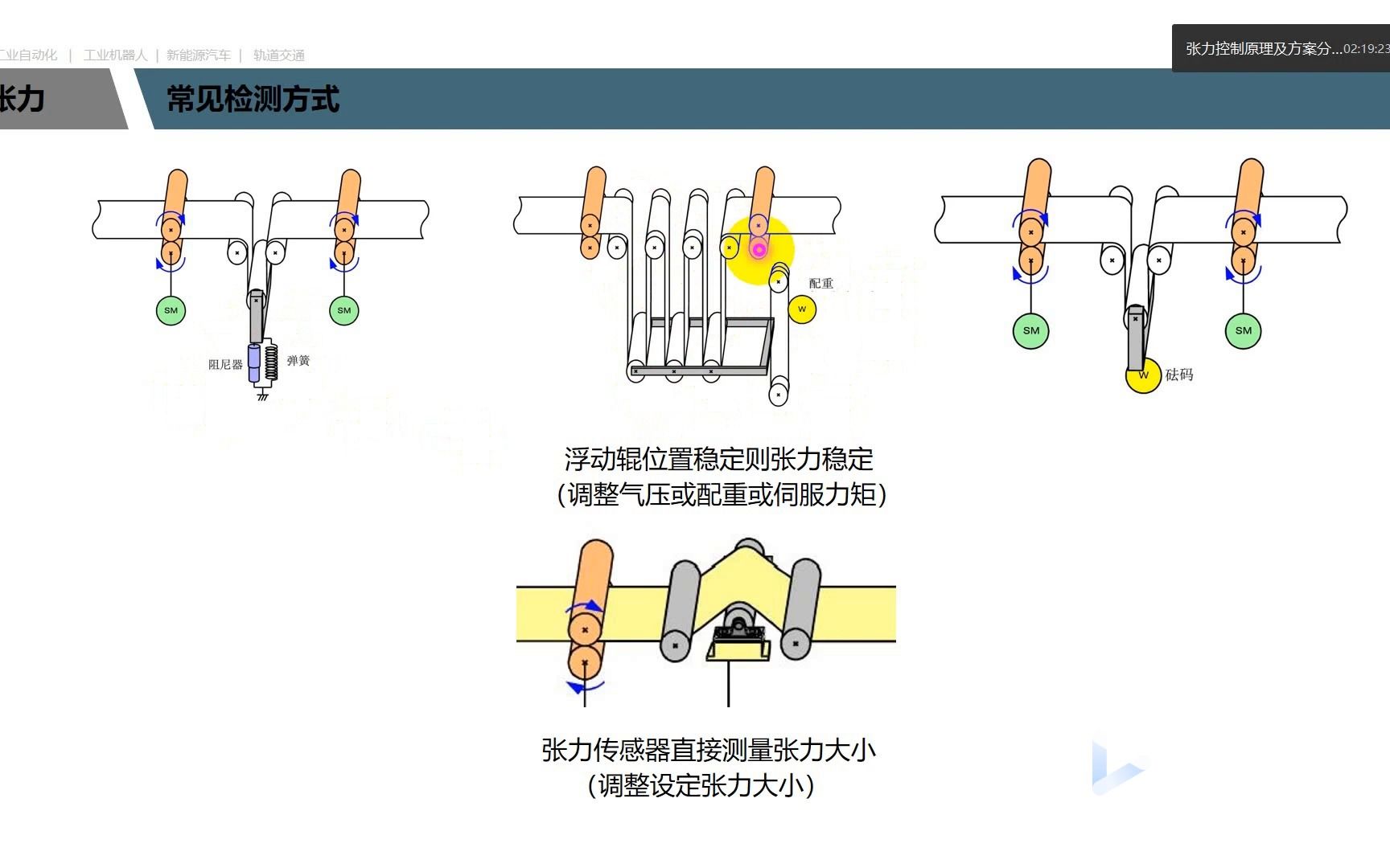 张力控制及其功能块讲解视频2哔哩哔哩bilibili