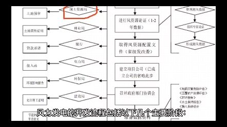 风电项目开发流程哔哩哔哩bilibili