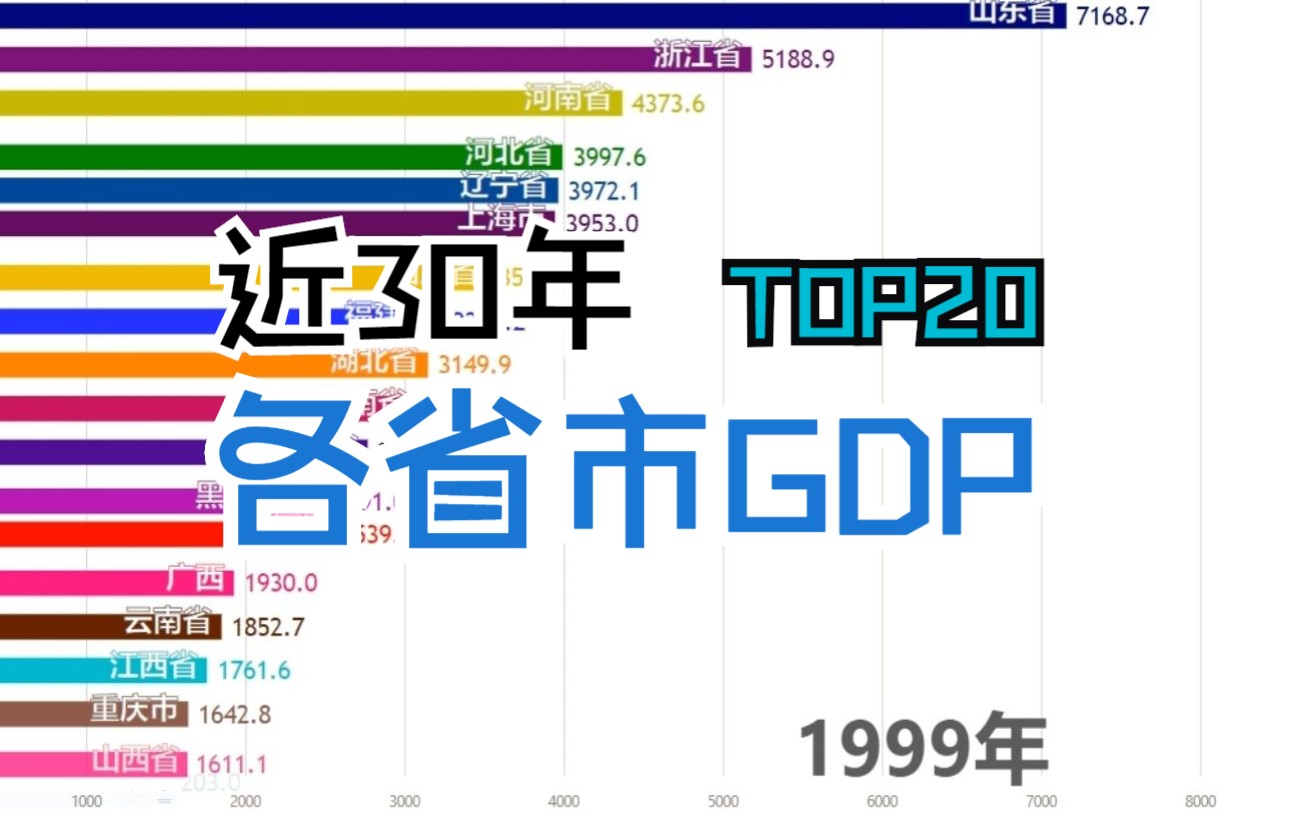 国内各省市GDP排行:广东省竟霸屏30年!哔哩哔哩bilibili