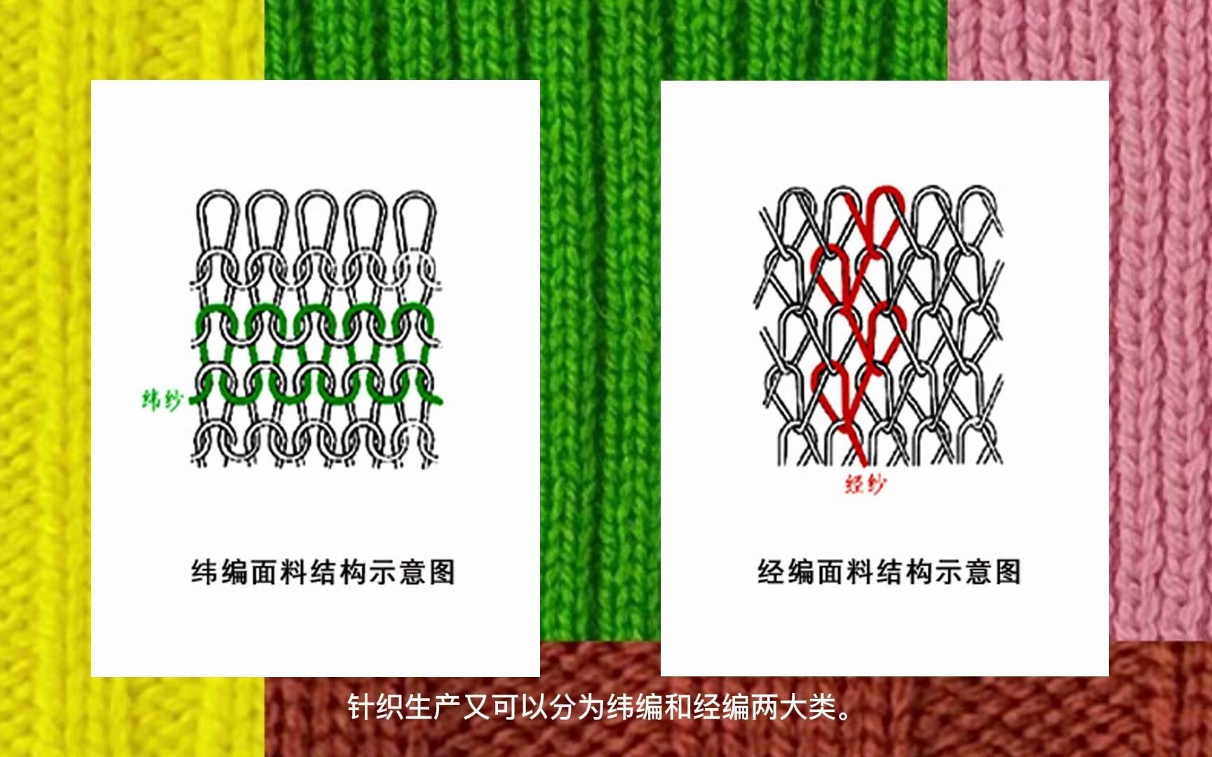 [图]【设计干货分享】针织服装设计与工艺理论通识课程/针织基础/组织结构/纱线变化/设计细节/版型制作/后整工艺