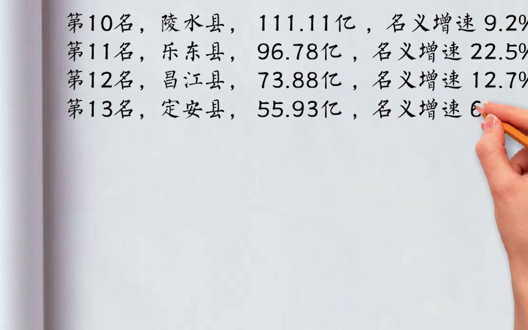 2022年上半年海南省各市县GDP出炉:海口市排第一,乐东增速最快哔哩哔哩bilibili