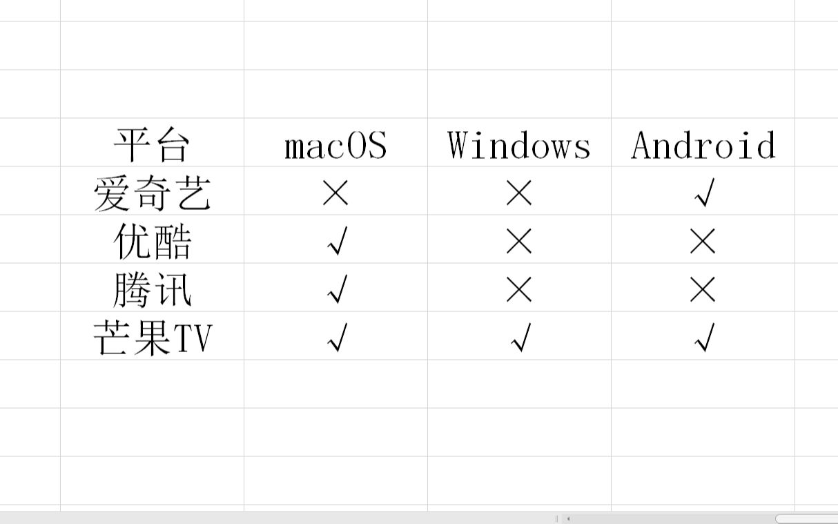 [图]第二期：巧用Clash去广告！免费、安全、全平台