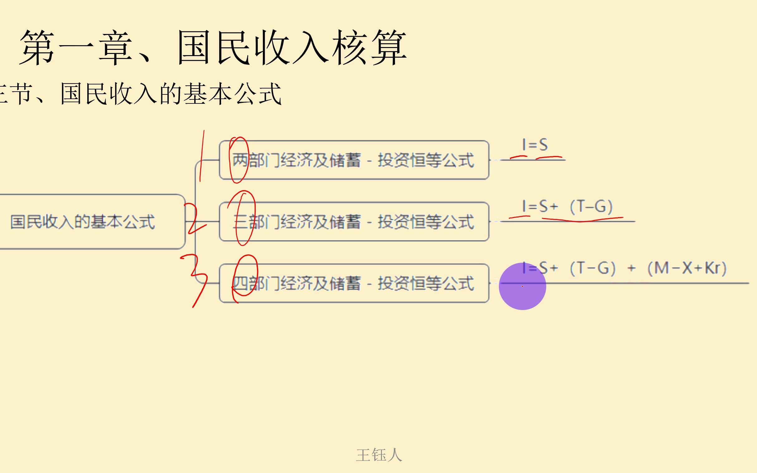 第1章、国民收入核算:第3节、国民收入的基本公式、考点、中国人民银行哔哩哔哩bilibili