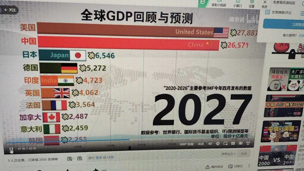 世界各国GDP哔哩哔哩bilibili