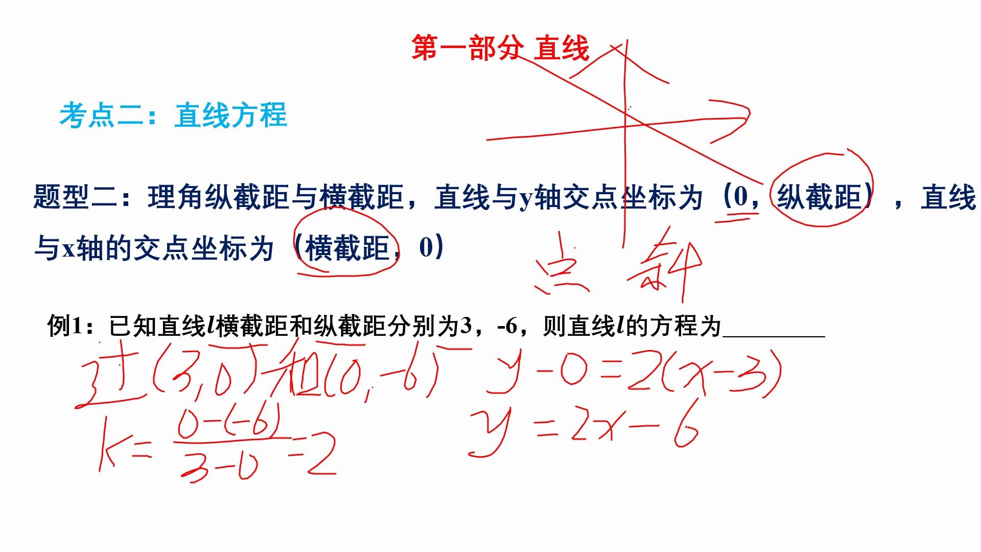 高职高考数学教学平面解析几何:直线方程正确理解截距哔哩哔哩bilibili