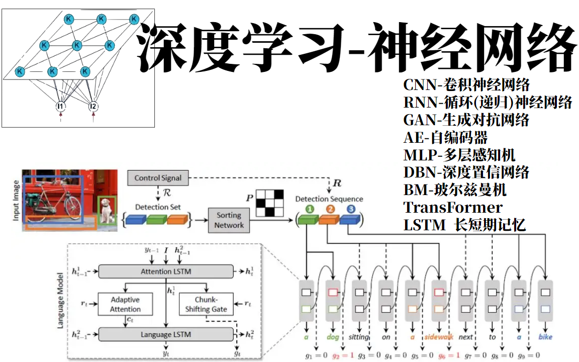 目前B站最完整的【深度学习神经网络从入门到精通】讲解,纯干货!超详细!看完血赚!我居然20小时就学懂了GAN/RNN/CNN神经网络/人工智能/计算机...