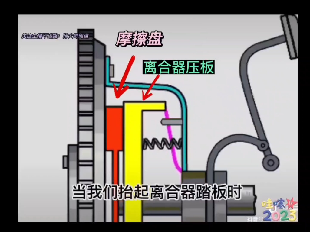 汽车驾驶离合器的工作原理与正确操作哔哩哔哩bilibili