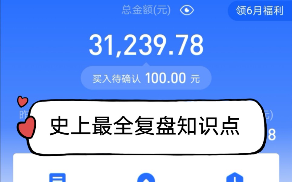 史上最全基金复盘知识点总结梳理哔哩哔哩bilibili