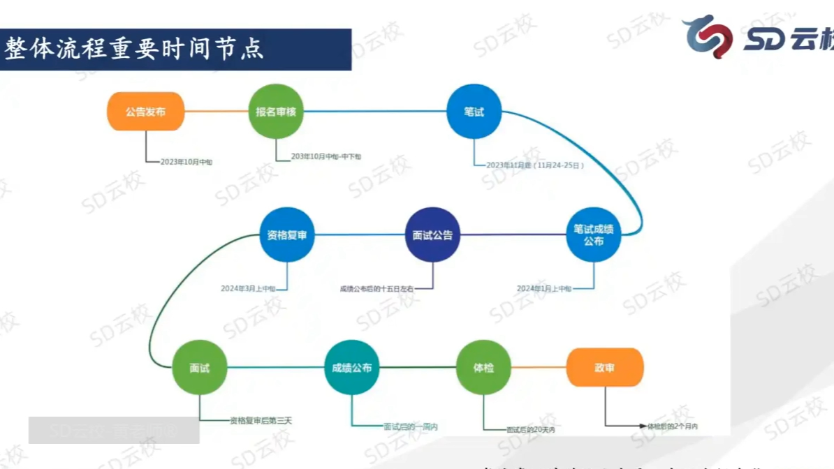 [图]2024国考金管局·计算机岗备考攻略及真题解读