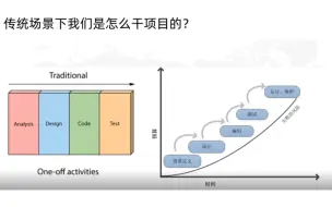 Download Video: 【公开课】项目和项目管理的底层逻辑