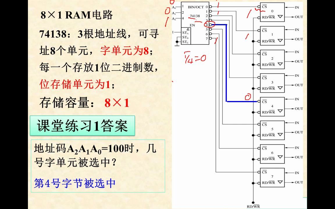 192.半导体存储器概述课堂练习1讲解2fz哔哩哔哩bilibili