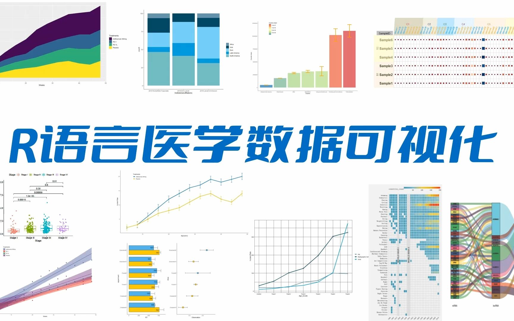 [图]R语言ggplot2医学数据可视化