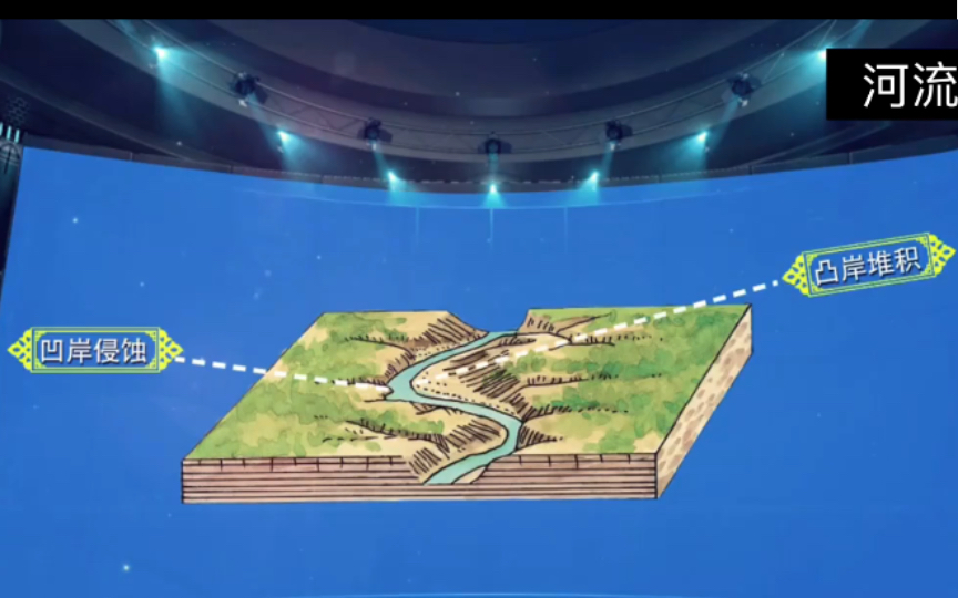 地理小课堂｜〈17〉河流地貌