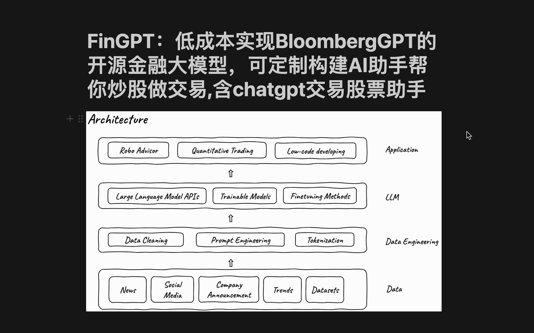 FinGPT:低成本实现BloombergGPT的定制金融大模型,可定制金融大模型构建AI助手帮你炒股做投研及交易,含chatgpt交易股票助手哔哩哔哩bilibili