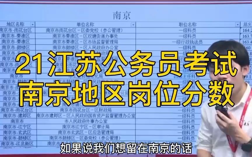 【省考】2021江苏公务员考试,南京地区岗位分数哔哩哔哩bilibili