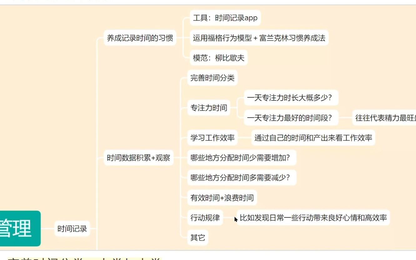 〖时间管理系统03〗当我们养成记录时间的习惯后,数据积累➕观察...哔哩哔哩bilibili